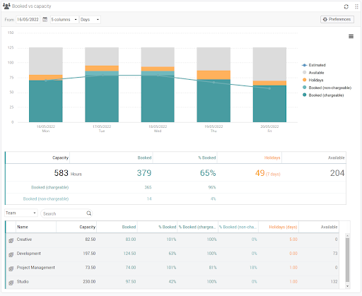 Synergist-Capacity-Management-Dashboard